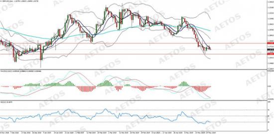 AETOS艾拓思-每日分析-20190528-GBP.jpg