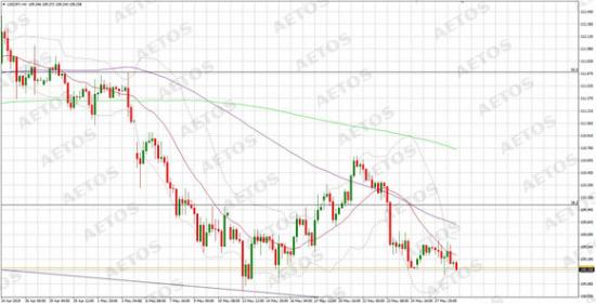 AETOS艾拓思-每日快訊-20190529-JPY.jpg