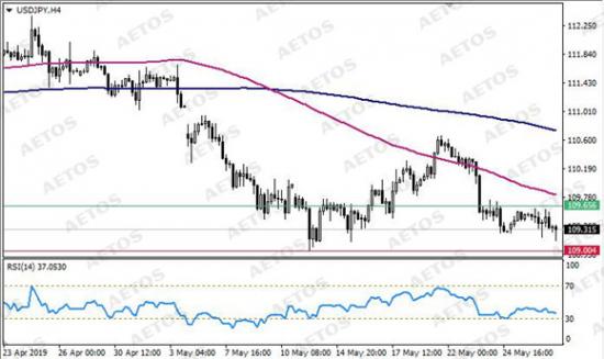 AETOS艾拓思-每日技術(shù)-20190529-JPY.jpg