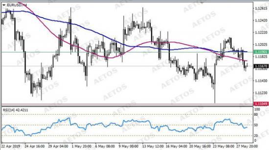 AETOS艾拓思-每日技術(shù)-20190529-EUR.jpg