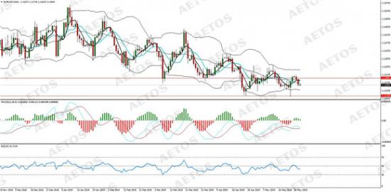 AETOS艾拓思-每日分析-20190529-EUR.jpg