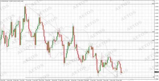 AETOS艾拓思-每日快訊-20190530-EUR.jpg