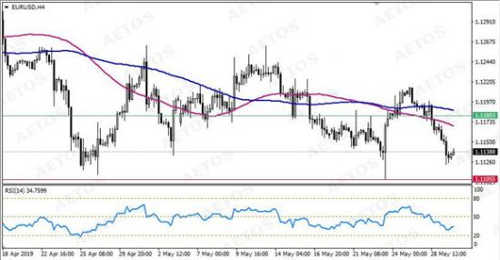 AETOS艾拓思-每日技術(shù)-20190530-EUR.jpg