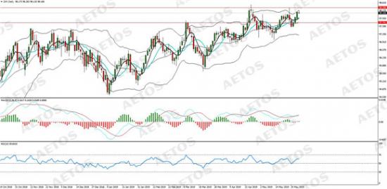 AETOS艾拓思-每日分析-20190530-DXY.jpg