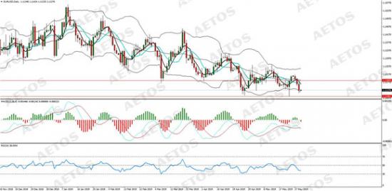 AETOS艾拓思-每日分析-20190530-EUR.jpg
