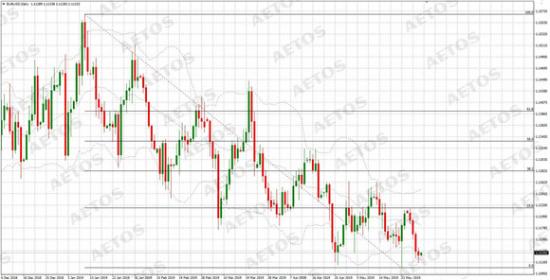 AETOS艾拓思-每日快訊-20190531-EUR.jpg