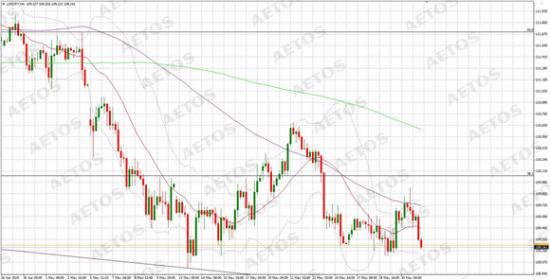 AETOS艾拓思-每日快訊-20190531-JPY.jpg