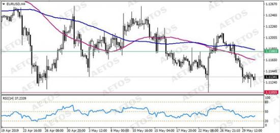 AETOS艾拓思-每日技術(shù)-20190531-EUR.jpg