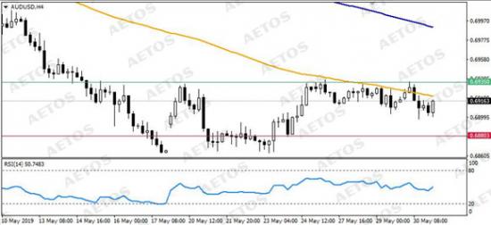 AETOS艾拓思-每日技術(shù)-20190531-AUD.jpg