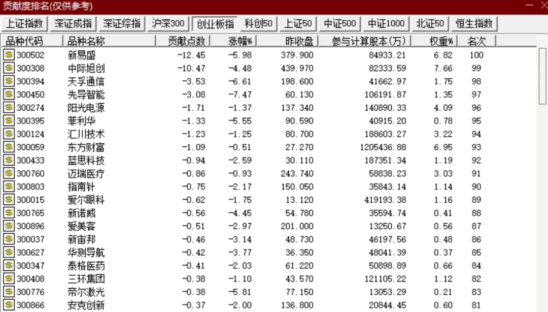 10淘金-10淘金：一則研報突襲！超級黑馬集體大跌！