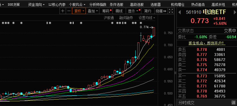 10淘金-10淘金：A股重磅！“寧王”突然爆發！四大驅動來襲