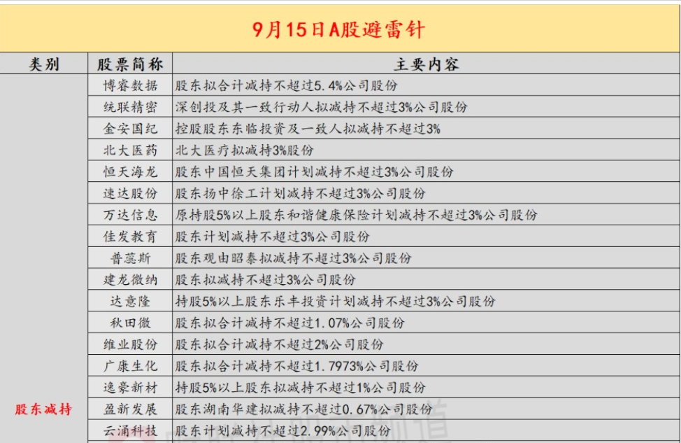 10淘金-10淘金：9月15日投資避雷針：9天6板人氣股提示風險 光模塊業務子公司利潤占比極小