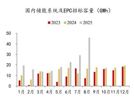 10淘金-10淘金：周末利好引爆儲能 業界巨頭業績一覽