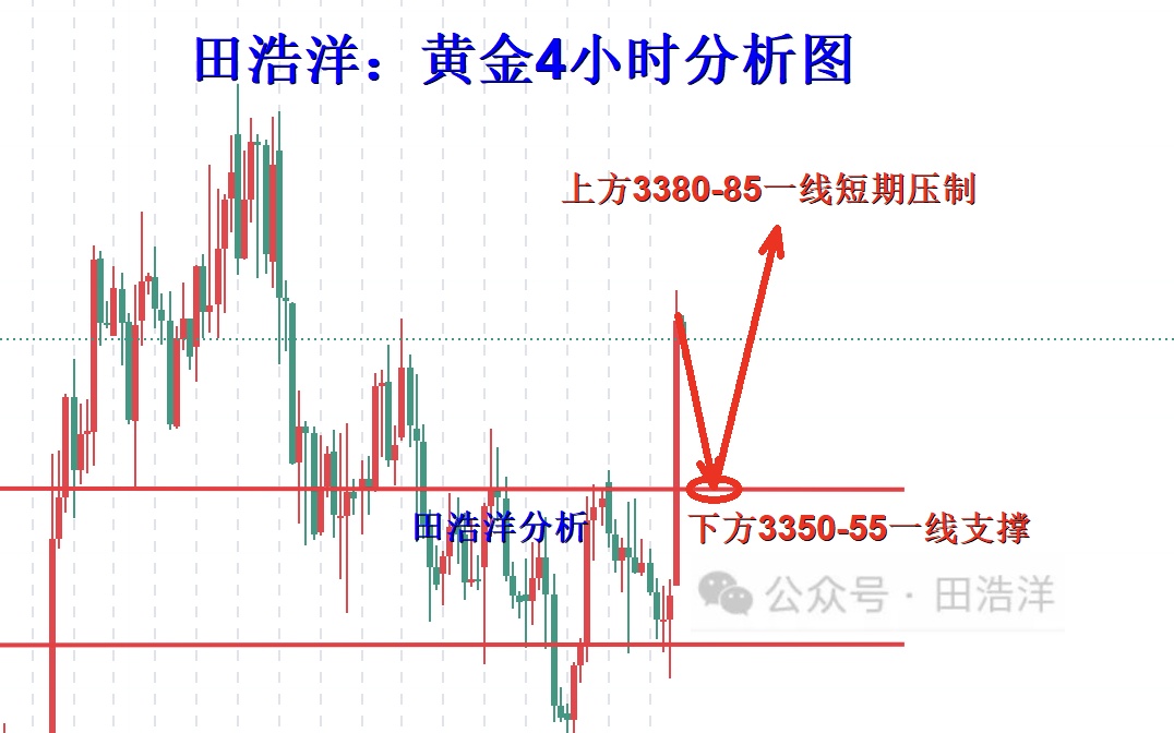 10淘金-田浩洋：8.24黃金周一開盤操作策略，多頭反攻跳板已經出現？