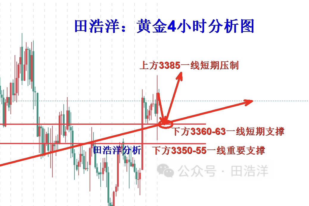10淘金-田浩洋：8.26黃金早盤多單大豐收，回踩繼續主多