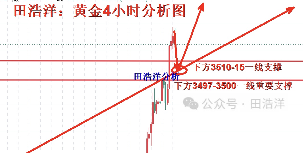 10淘金-田浩洋：9.3黃金遇九三大閱兵，多頭繼續雄起