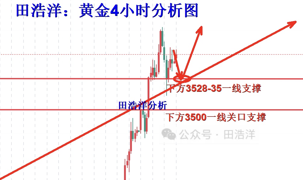 10淘金-田浩洋：9.4黃金早盤操作策略，回踩我們主多看漲不變