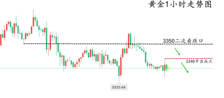 10淘金-如盈財(cái)女：8.19黃金探底反彈后再跌！原油低多看漲