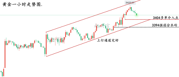 10淘金-趙興言：黃金大漲又要二次牛？早盤關注3404多單介入點！