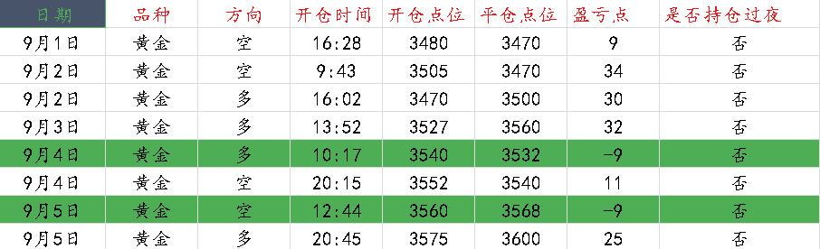 10淘金-趙興言：黃金頻頻見證歷史新高？歐盤回撤3593博弈續漲！