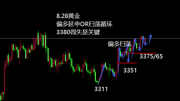 10淘金-王小素：8.28防守得失定結構