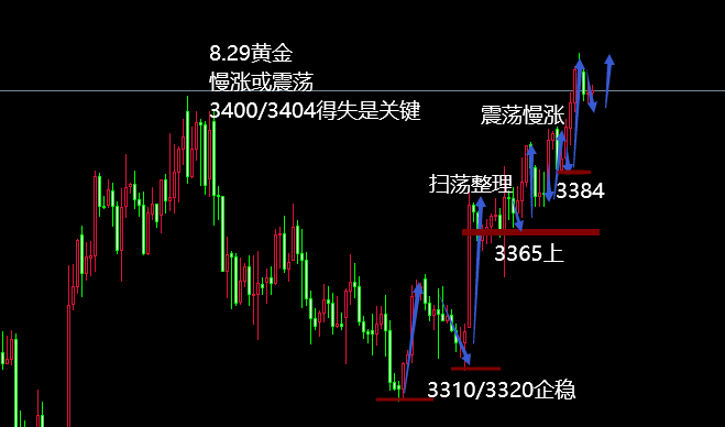 10淘金-王小素：8.29守防守再看時間；