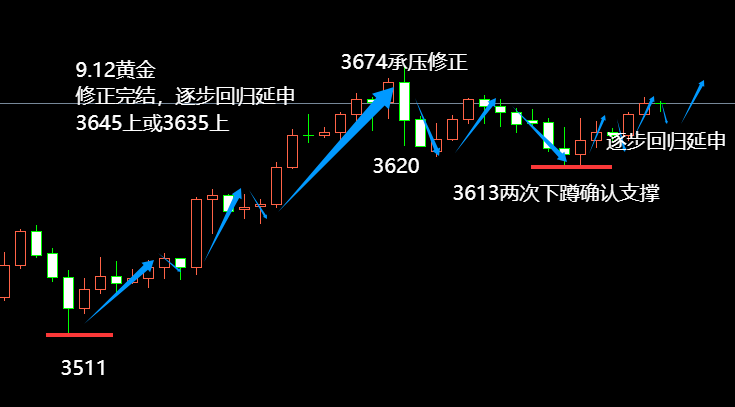 10淘金-王小素：9.12首尾呼應，逐步回歸延申；