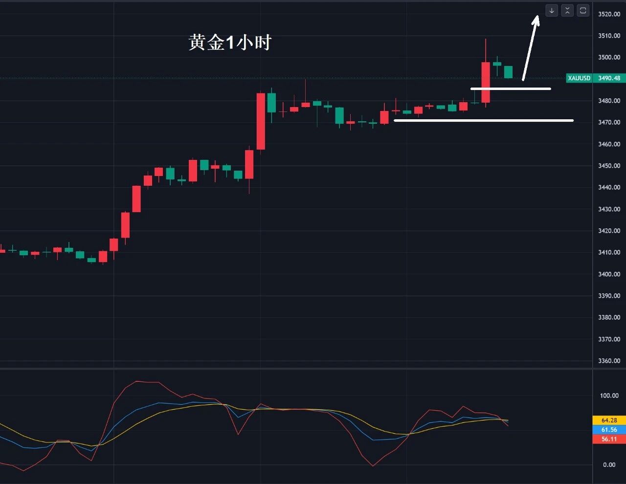 10淘金-黃金，3490多！