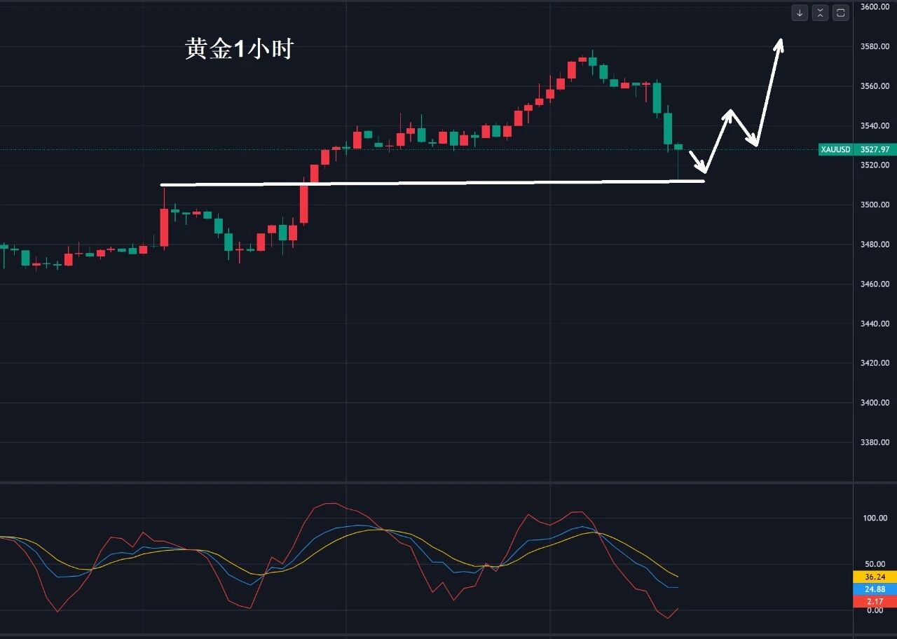 10淘金-黃金，3515多！