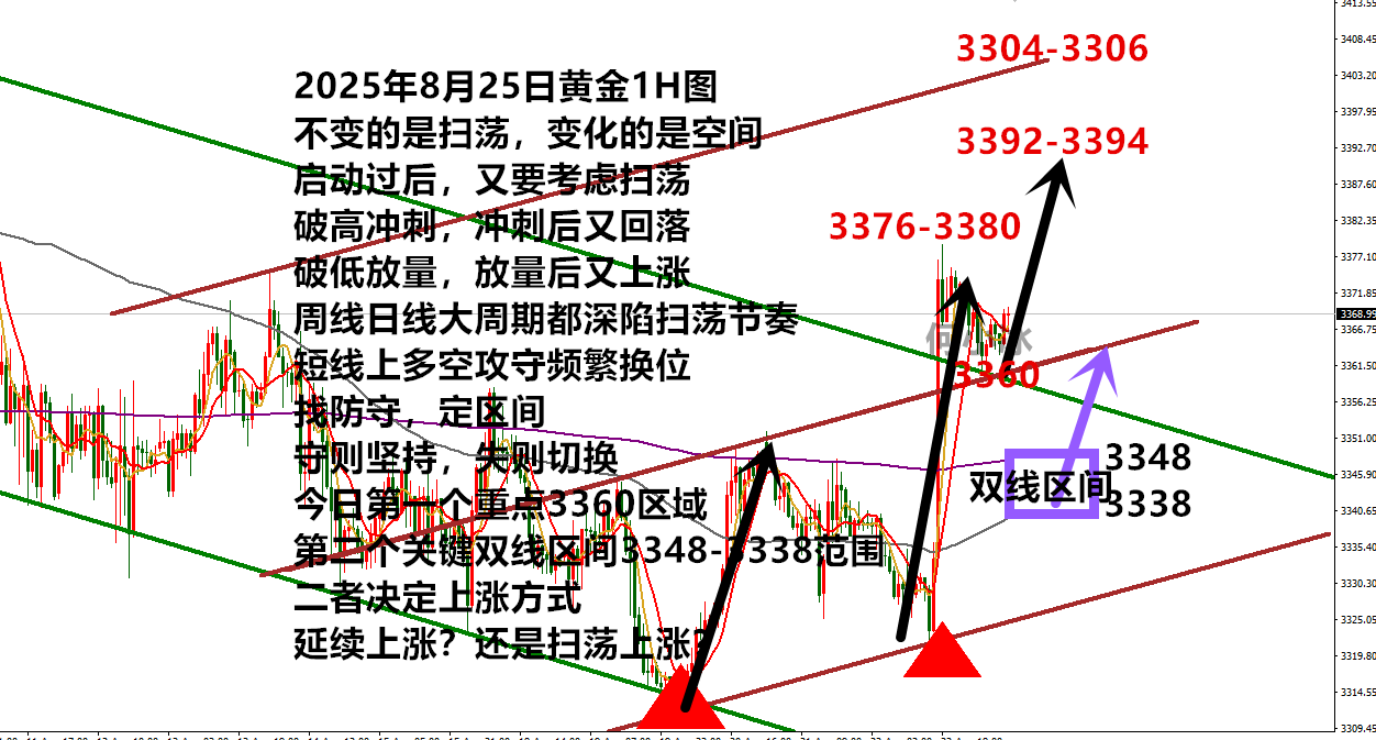 10淘金-何小冰：金價大漲過后，3360和3348定上漲節奏