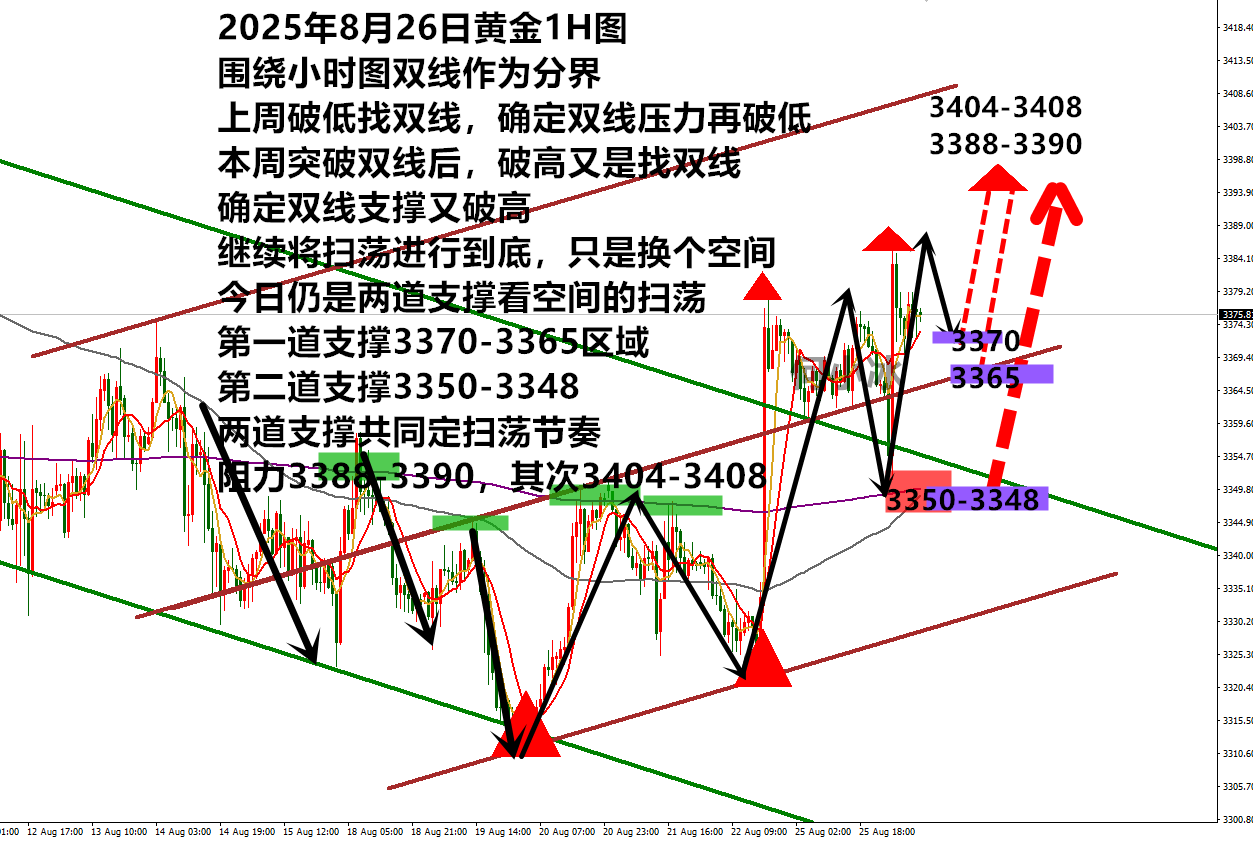 10淘金-何小冰：金價早盤急漲后，3370和3355定上漲節奏