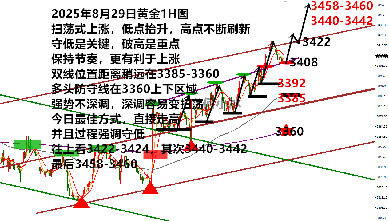 10淘金-何小冰：金價3408漲漲漲，守低等十級東風來