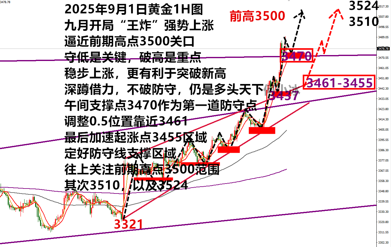 10淘金-何小冰：白銀創近14年新高，金價再靠近3500高點
