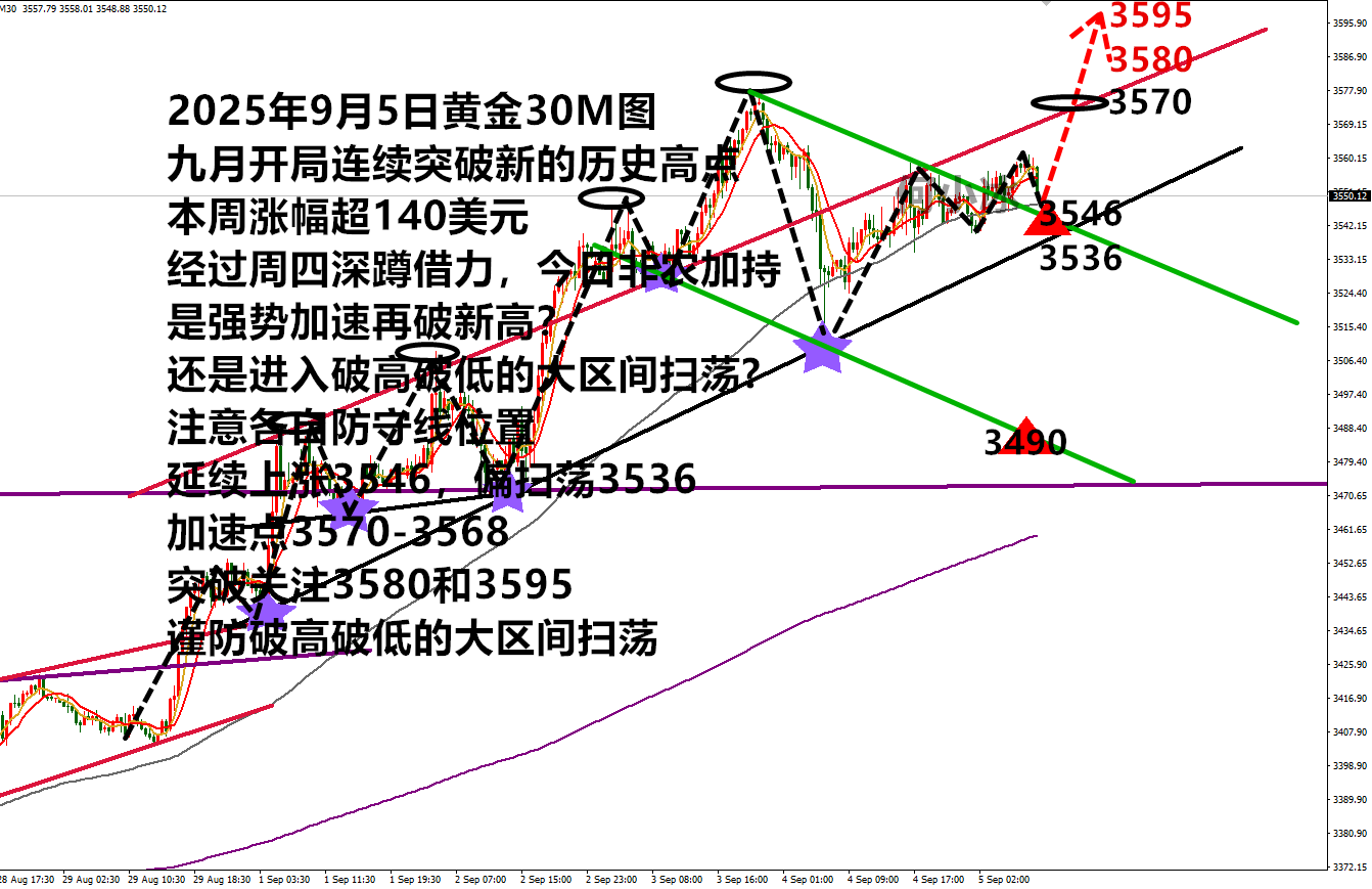 10淘金-何小冰：非農加東風，金價還是漲漲漲