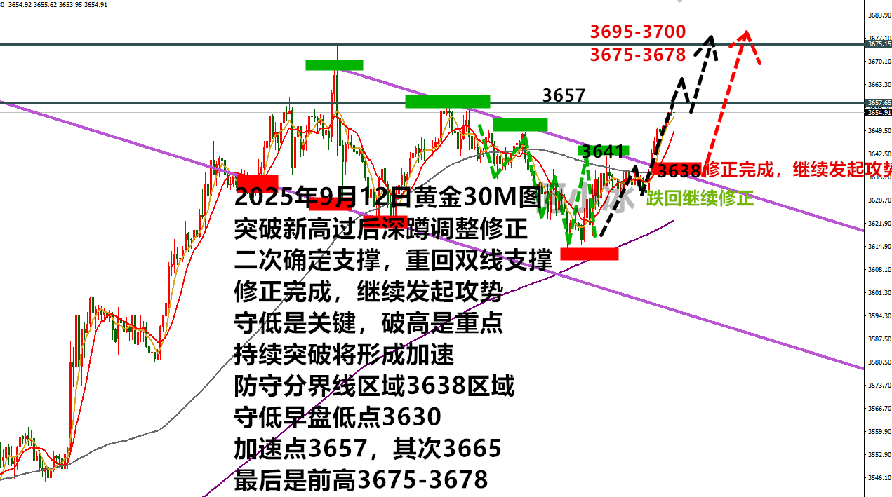 10淘金-何小冰：金價3640漲漲漲，守低再等東風來
