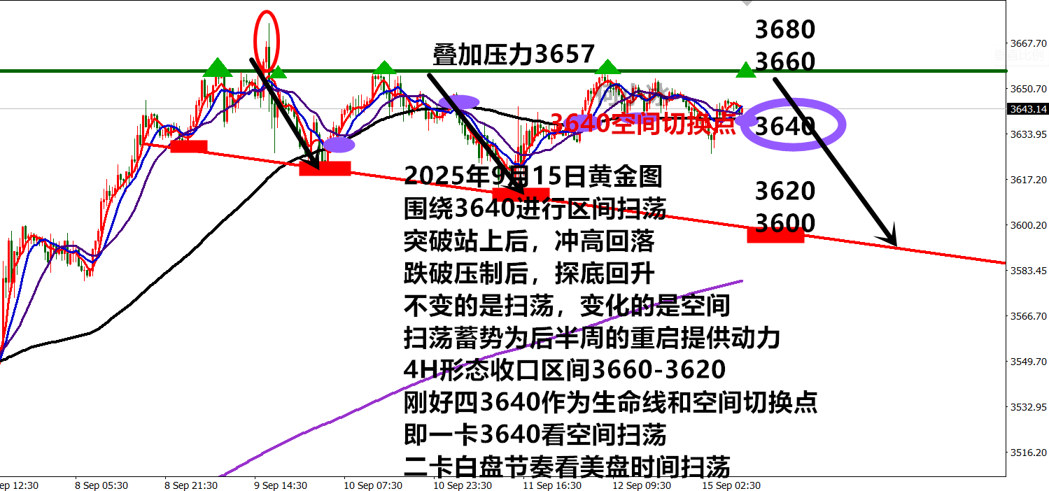 10淘金-何小冰：久攻不破終須回落，先空為敬