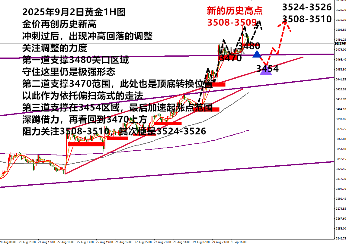 10淘金-何小冰：金價創(chuàng)歷史新高，怎么看破高后下跌破低？