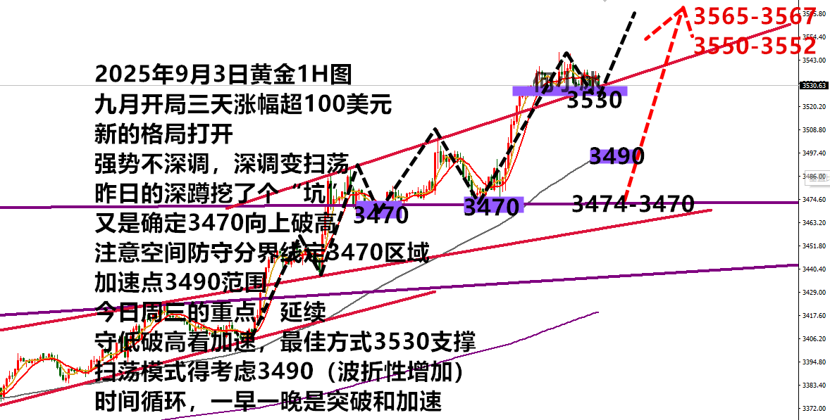 10淘金-何小冰：金價再創(chuàng)新高，守低3530繼續(xù)漲漲漲