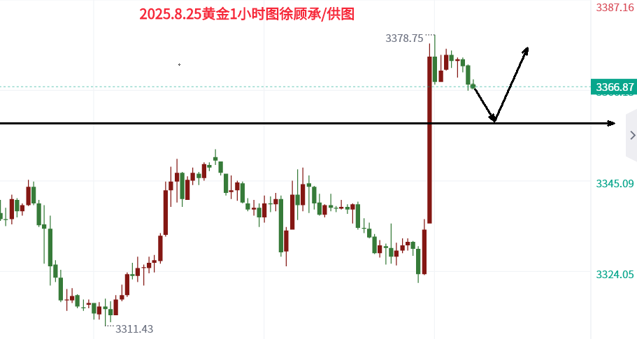 10淘金-徐顧承：8.25黃金強勢拉伸，本周能否續寫多頭傳奇