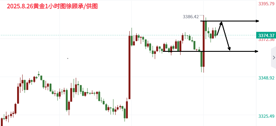 10淘金-徐顧承：8.26雙重降息影響下，黃金還會繼續上漲嗎？