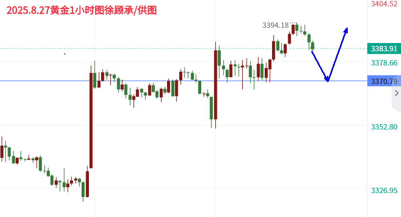 10淘金-徐顧承：8.27美聯儲信號釋放，午間黃金行情走勢分析