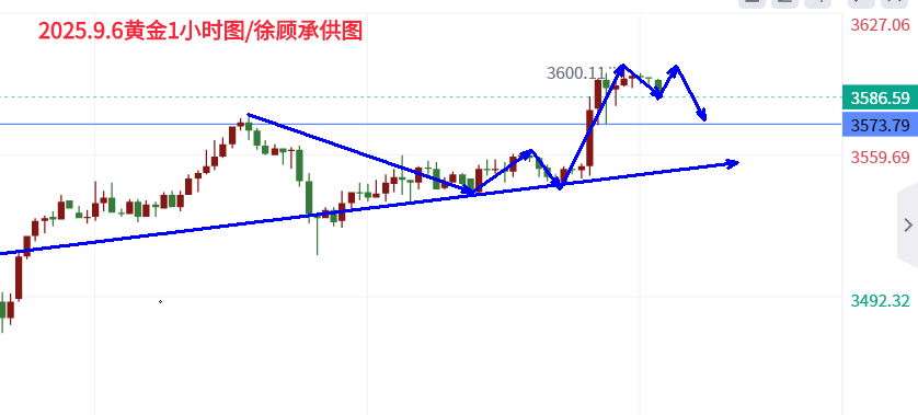 10淘金-徐顧承：非農數據大失所望，下周黃金趨勢分析
